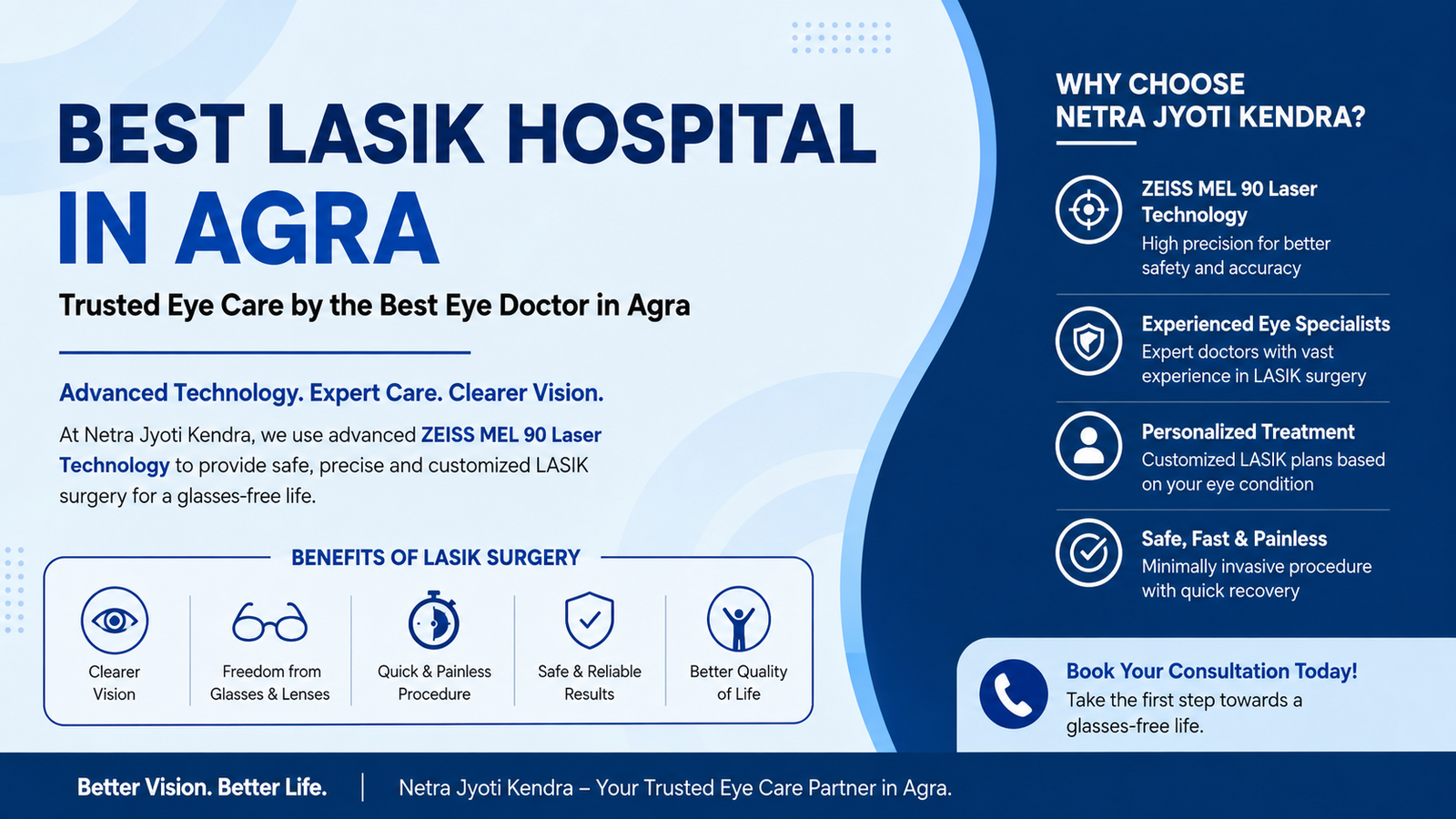 Best LASIK Hospital in Agra