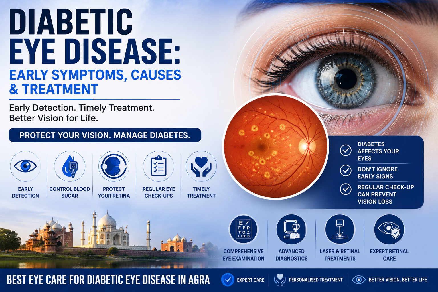 Diabetic Eye Disease: Early Symptoms, Causes & Treatment | Best Eye Hospital in Agra