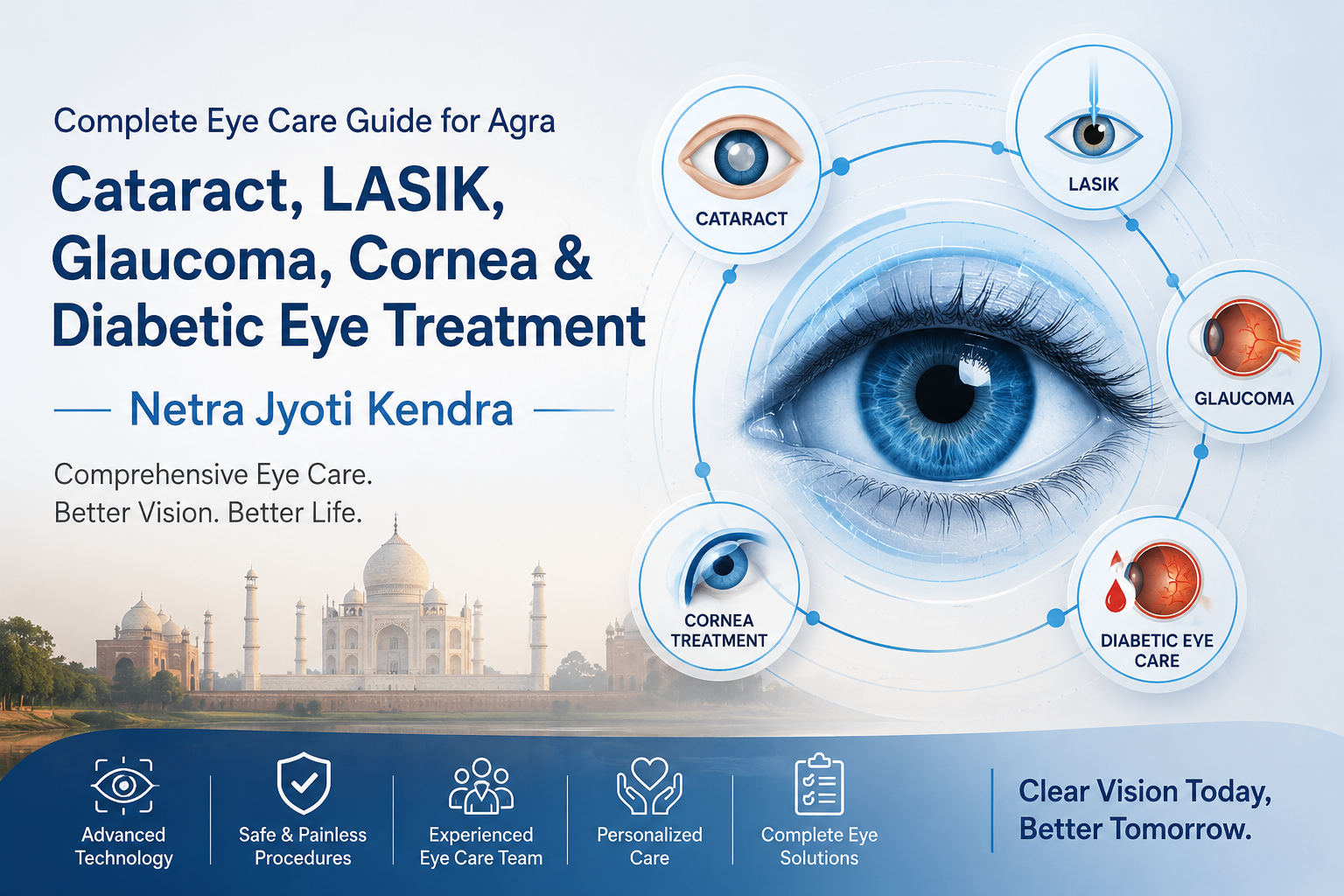 Complete Eye Care in Agra 2026: Cataract Surgery, LASIK, Glaucoma, Cornea & Diabetic Eye Treatment — Everything You Need to Know