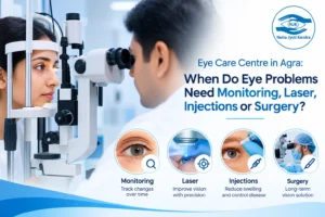Eye Care Centre in Agra: When Do Eye ProblemsNeed Monitoring, Laser, Injections or Surgery?